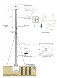 Paratoner Proje Çizimi